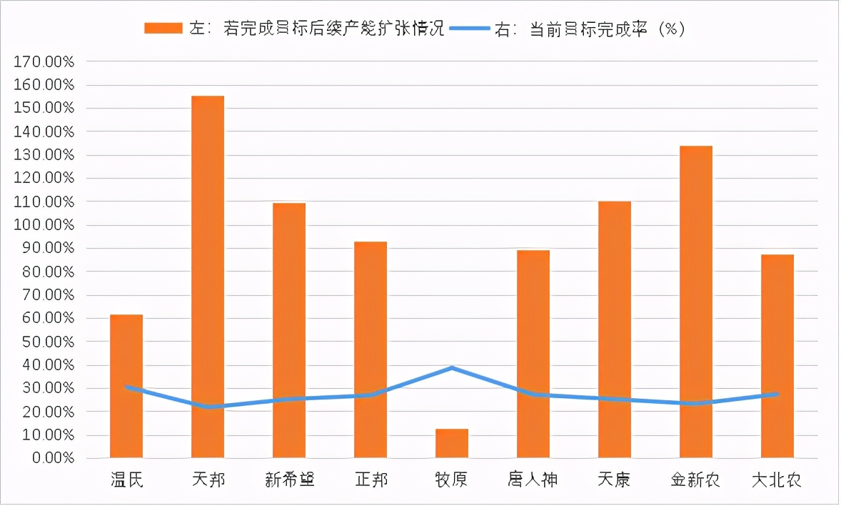 当前猪周期下行的大趋势是否发生改变？