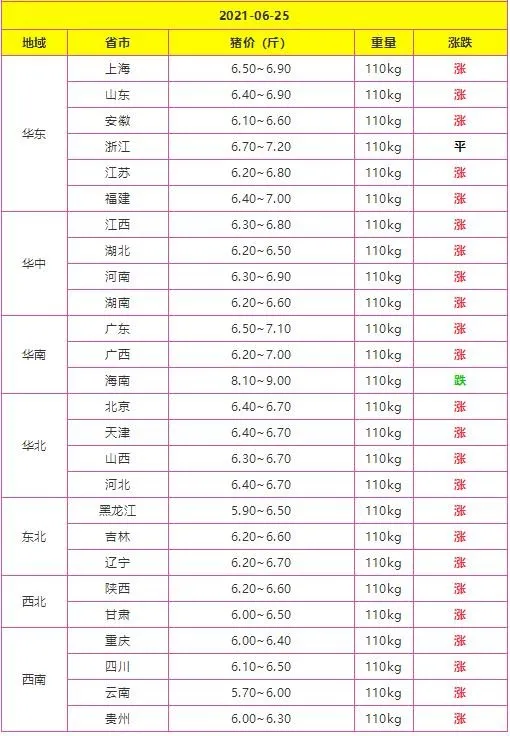 猪价大起大落我们怎么做才能赚钱？