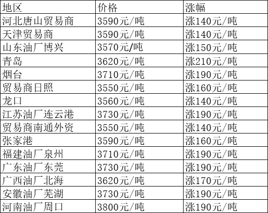 饲料涨价