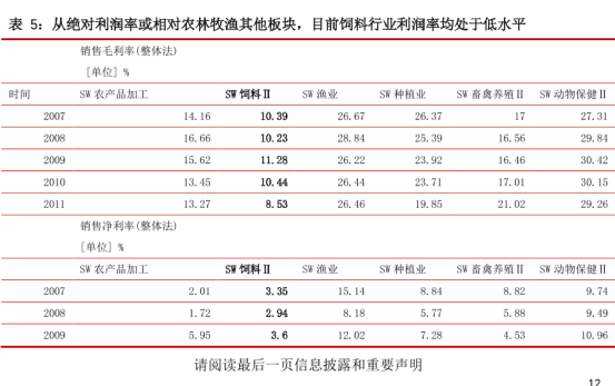 养猪利润