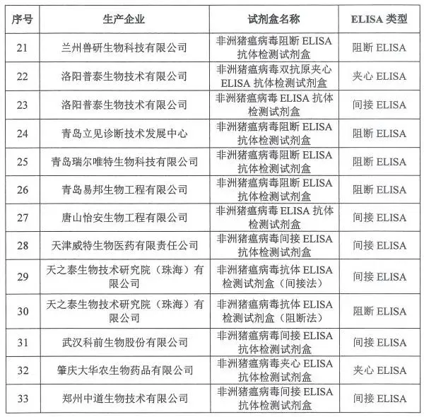 非瘟