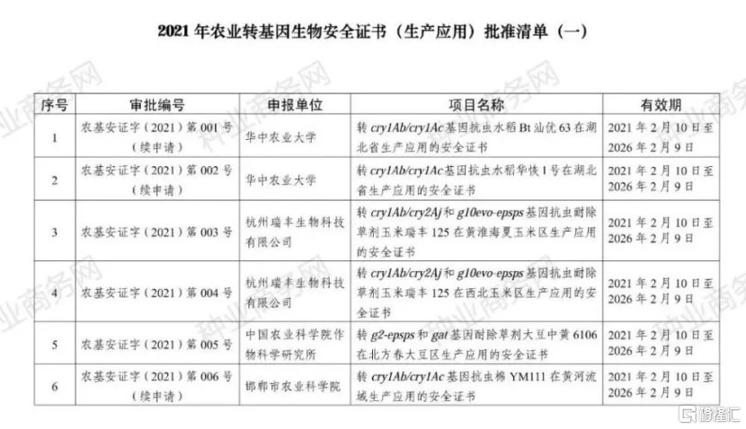 种业龙头股大涨，背后有哪些新逻辑？