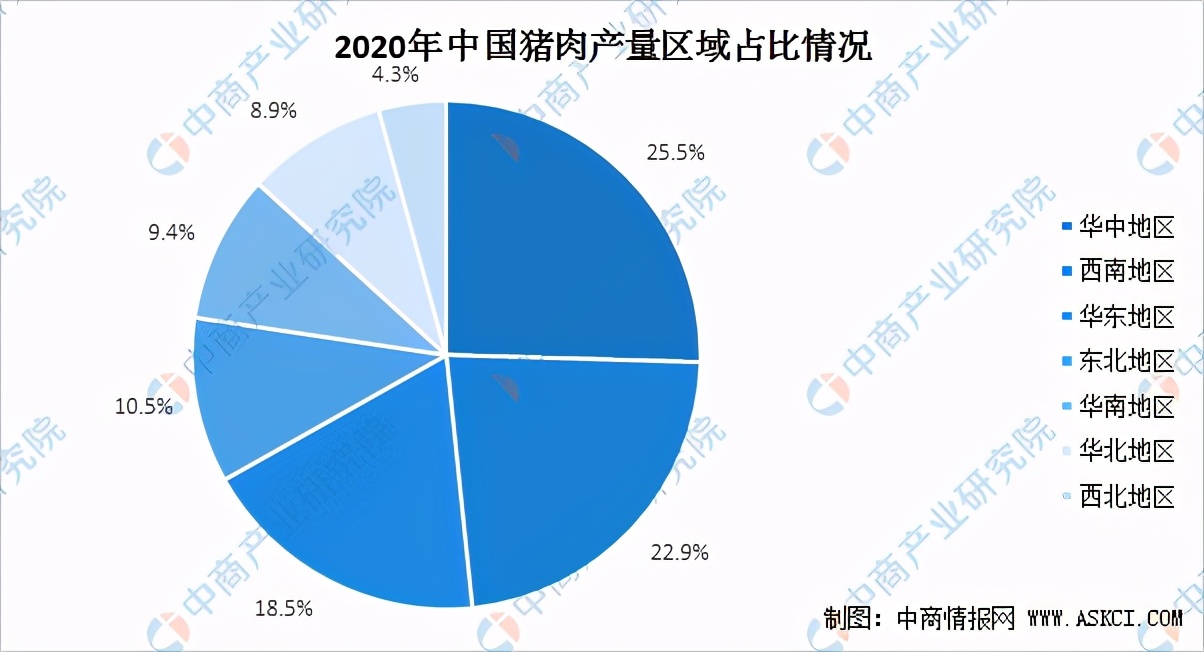 2021年中国猪肉市场前景及投资研究报告
