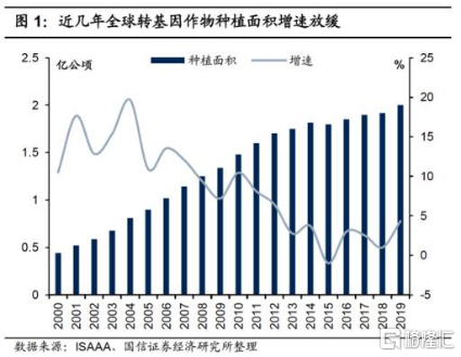 种业龙头股大涨，背后有哪些新逻辑？