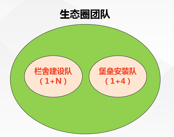提升效率，养猪更轻松！就选双胞胎高效栏舍，养好猪、多赚钱