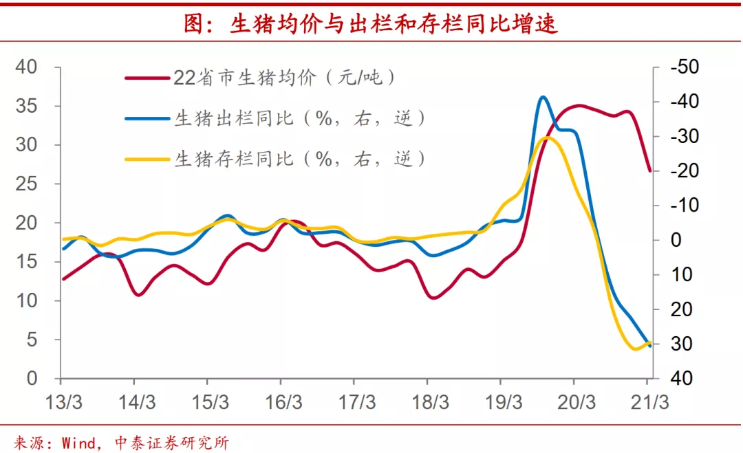 存栏