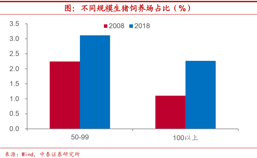 占比