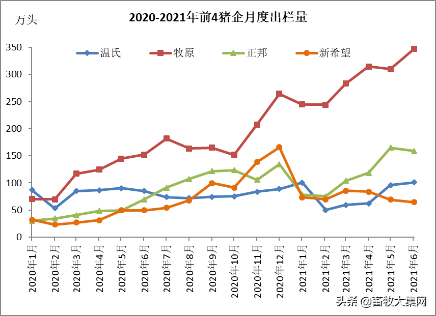 上半年养猪难赚钱，头部猪企排名再生变，谁掉队，谁最惨？