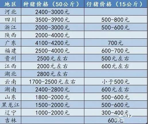 商务部发话：避免“价高伤民”“价低伤农”！