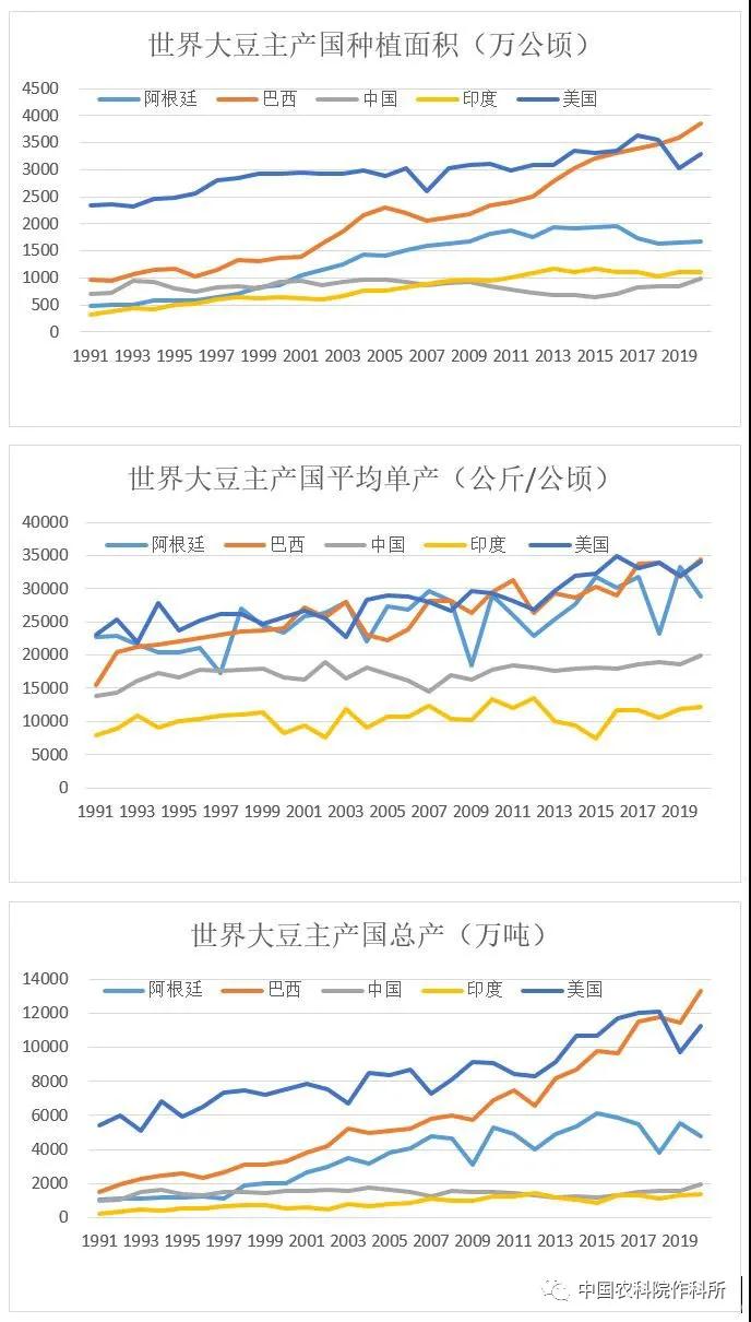 大豆种业的昨天、今天和明天
