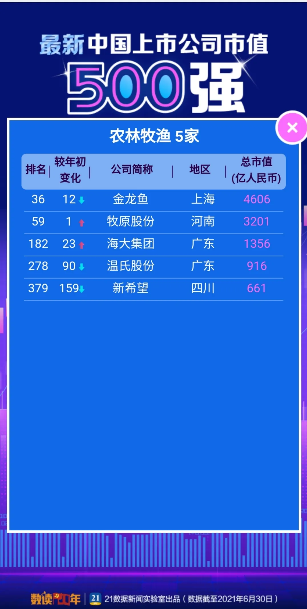 500强榜单出炉
