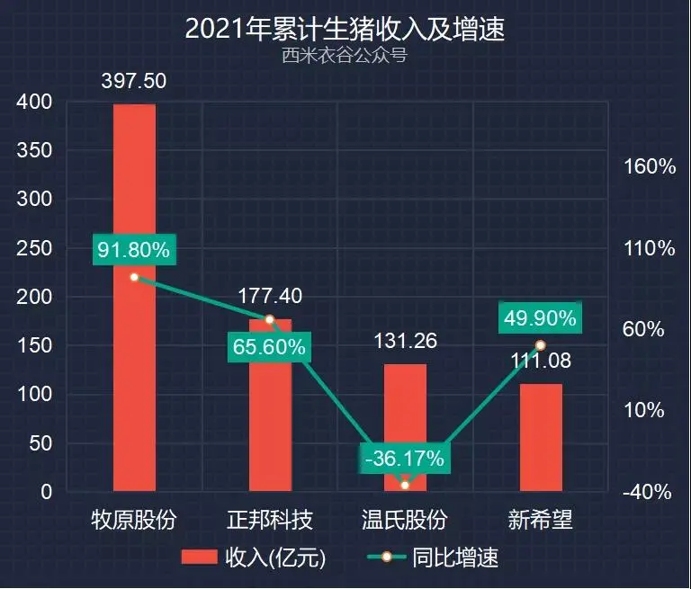 500强榜单出炉