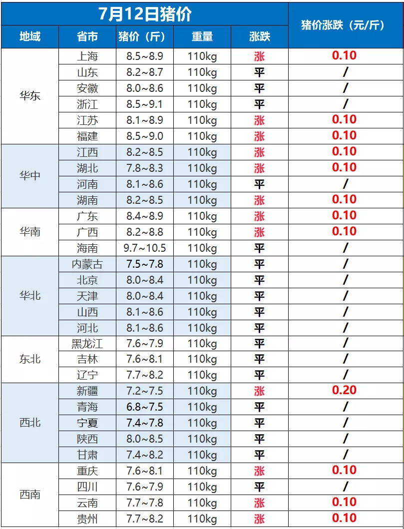 生猪价格涨势减缓，屠企压价表现突出，7月猪价会不会大跌？