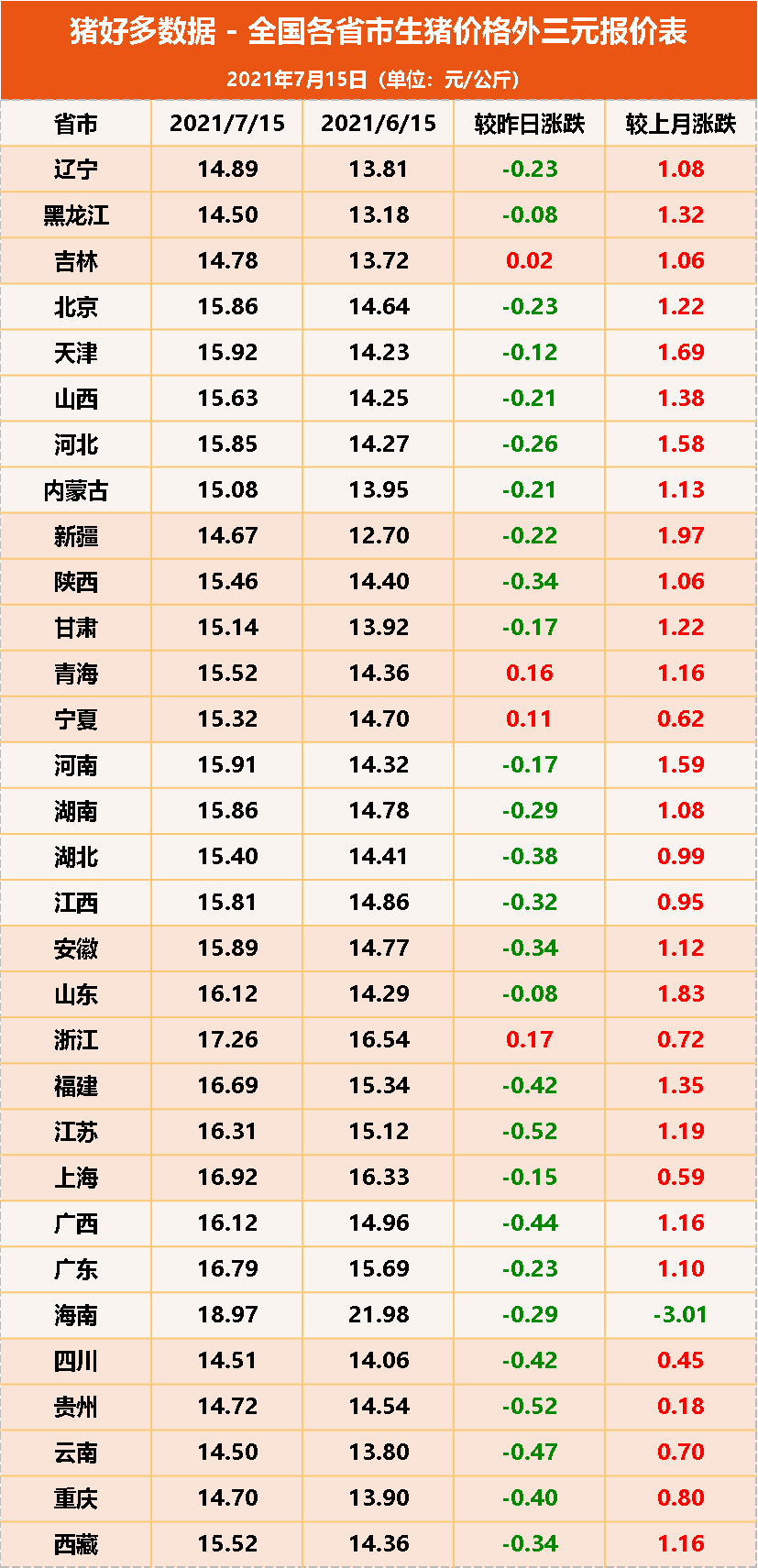 今日猪价