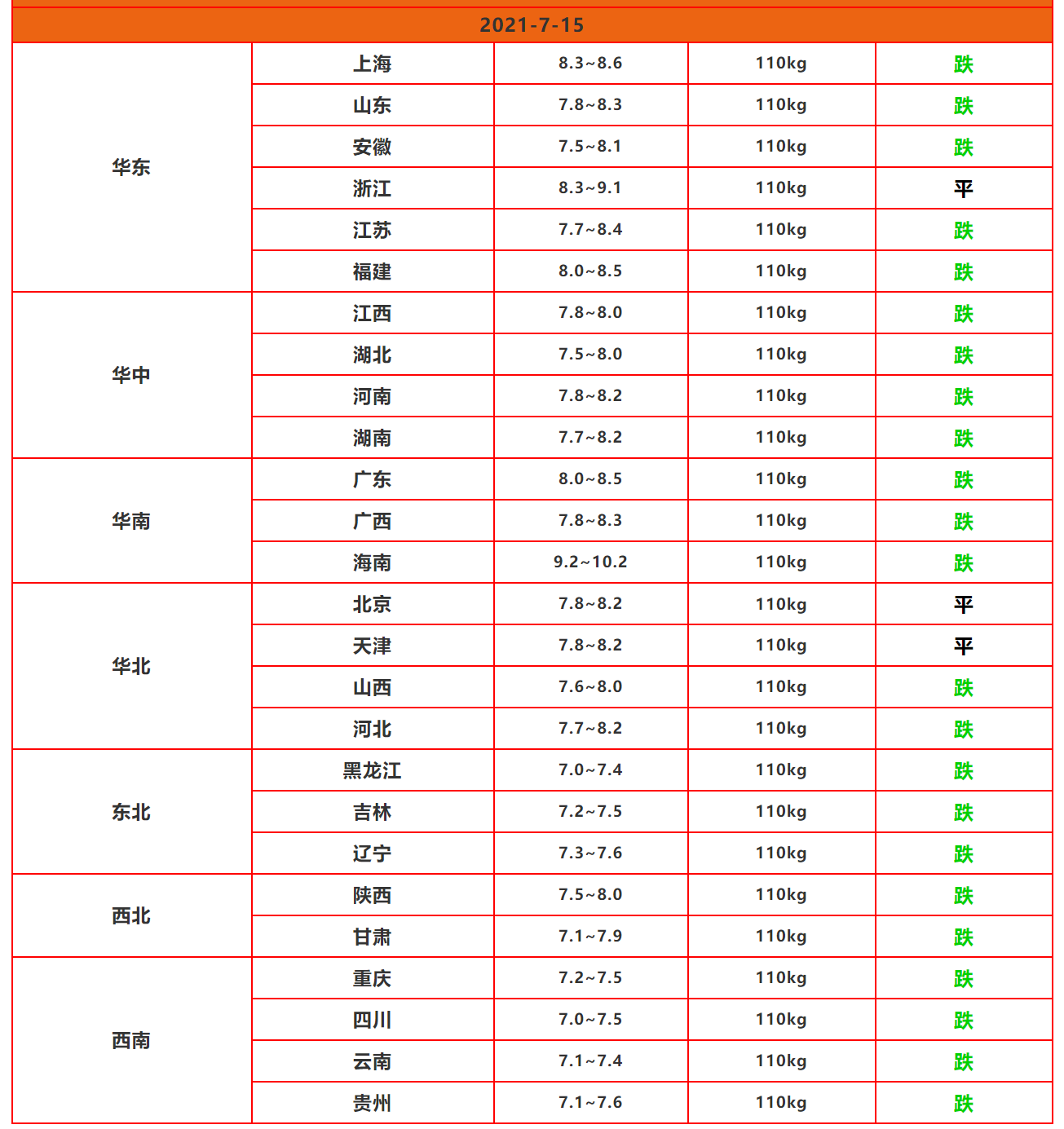 二次收储结果反常规，难怪猪价下跌，收储也没用，猪价要破8入6？