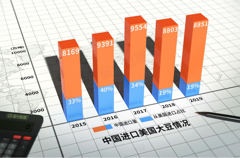 阿根廷大豆出口受阻！美豆或迎新契机，国际运费已飙涨至523元/吨
