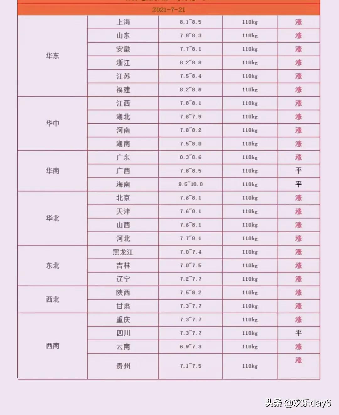 刚刚发布：猪价连续两天红红火火，为何突破不了9元/斤？原因有三