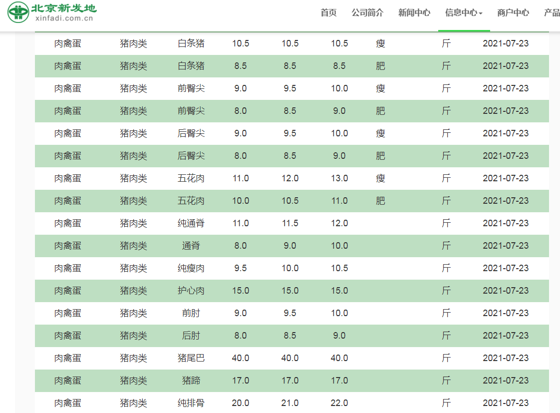 猪价大跌56%，行情横盘16元，年底30元猪肉要卷土重来？答案来了