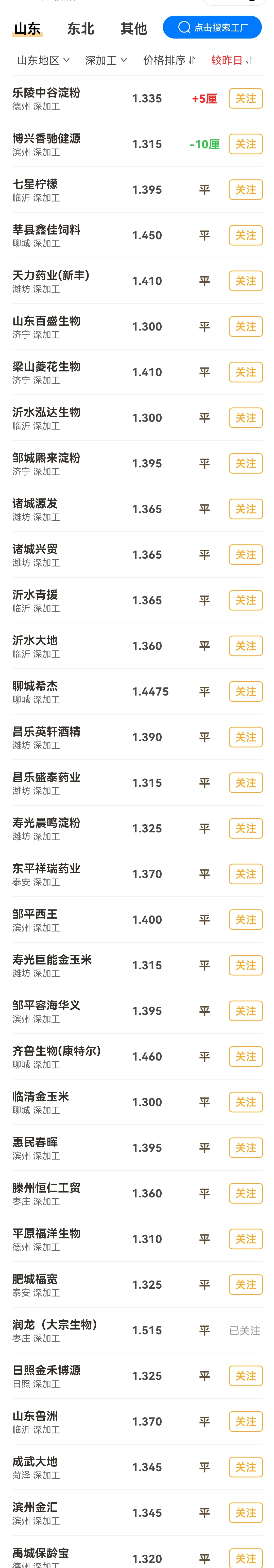 猪价走跌，玉米跌势收窄，海关传来重要数据，养猪格局“变脸”