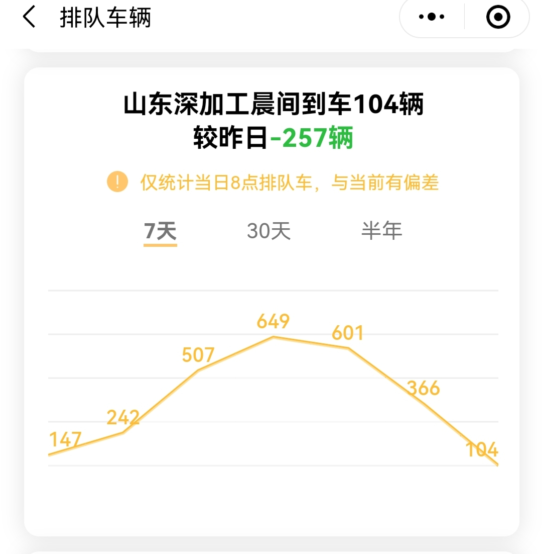 猪价走跌，玉米跌势收窄，海关传来重要数据，养猪格局“变脸”