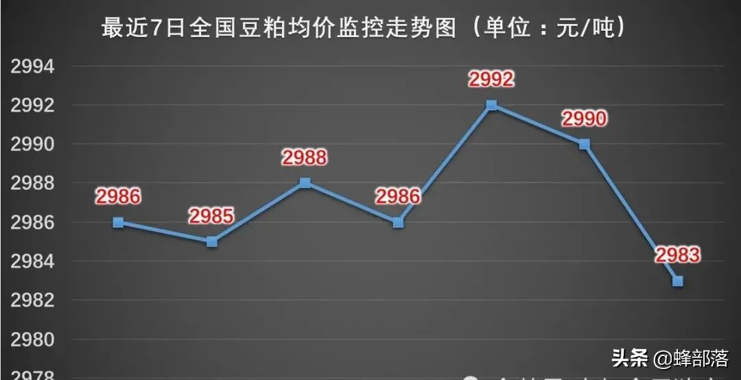 猪价下跌！河南猪场被水淹，全国猪价会不会上涨？有3点原因