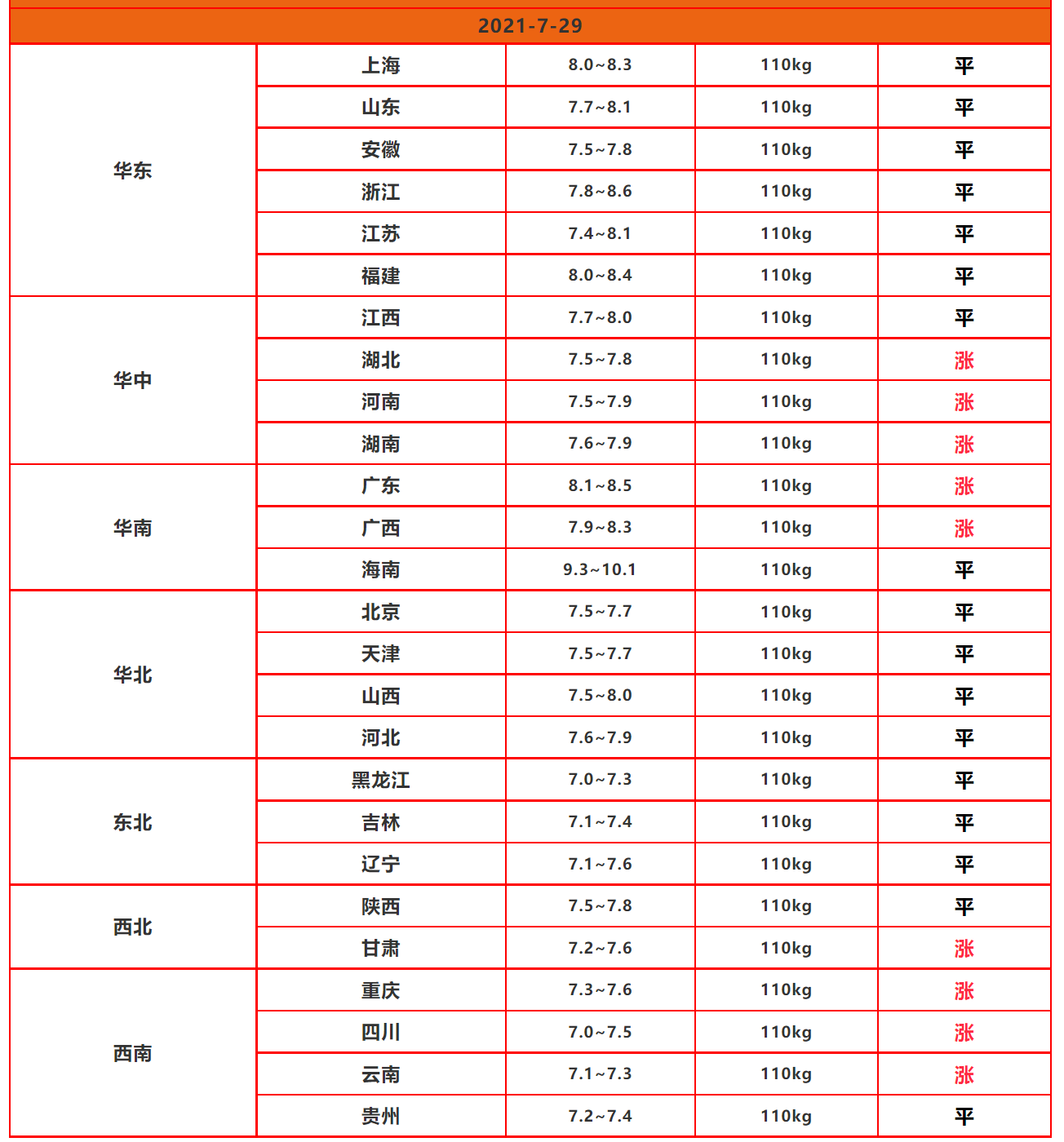 未来6个月的猪价，官方、散养户、猪贩子、集团场都是怎么看的？