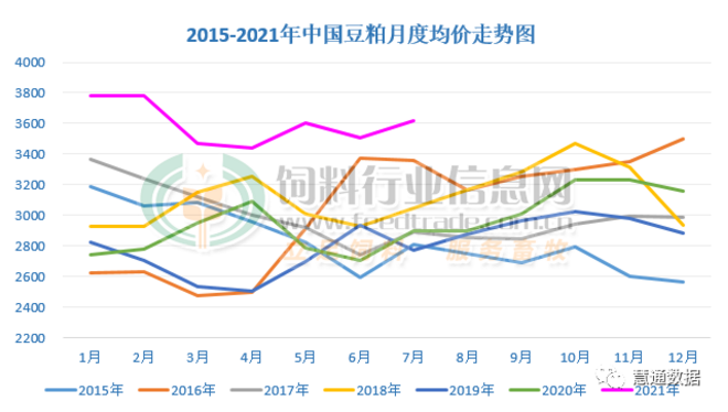 豆粕价格走势图