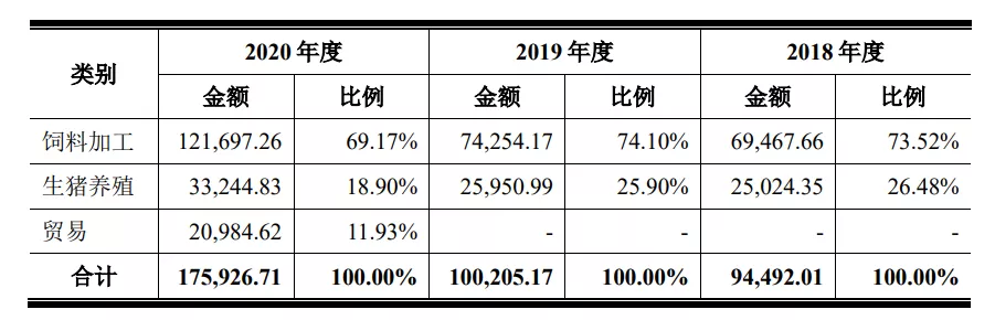 错失2020年养猪行情，谷实生物将如何在新的一年赶超？