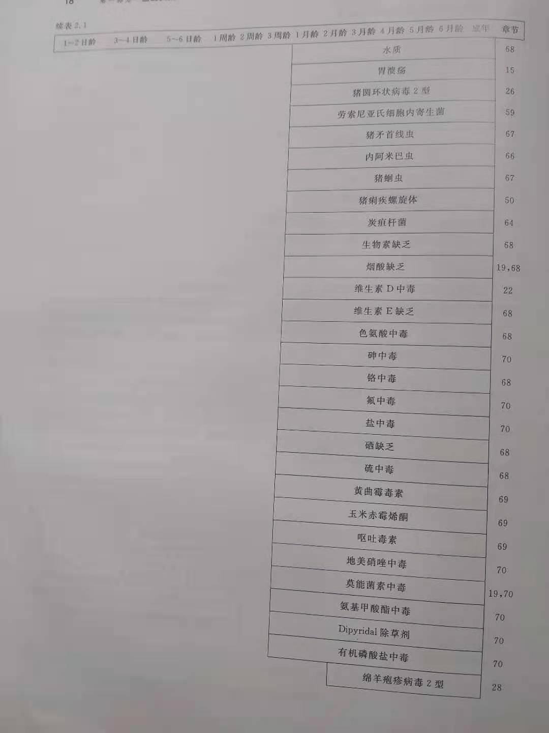 “四步走”提高哺乳仔猪成活率，附详细解决方案