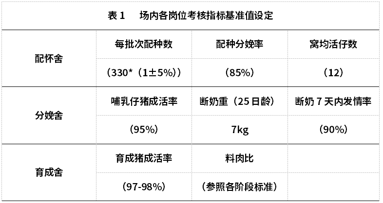 考核指标