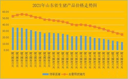 一大波饲企宣布涨价100元/吨！一头猪亏损956元，官方公布最新养殖成本明细
