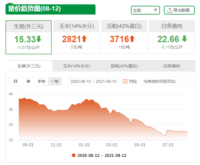 外三元生猪价格