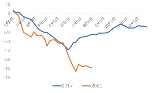 周期视角下的未来猪价走势分析