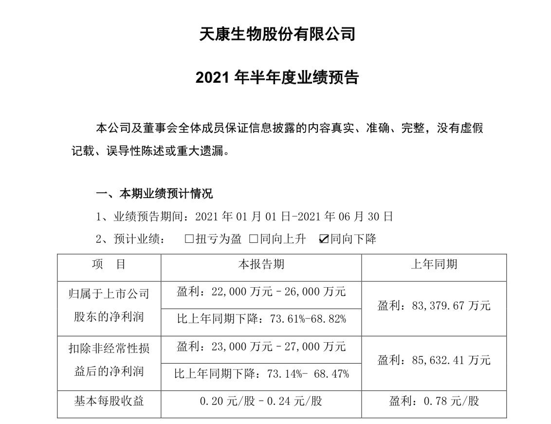 天康生物上半年净利润同比预降超60% 生猪销售价格波动有影响