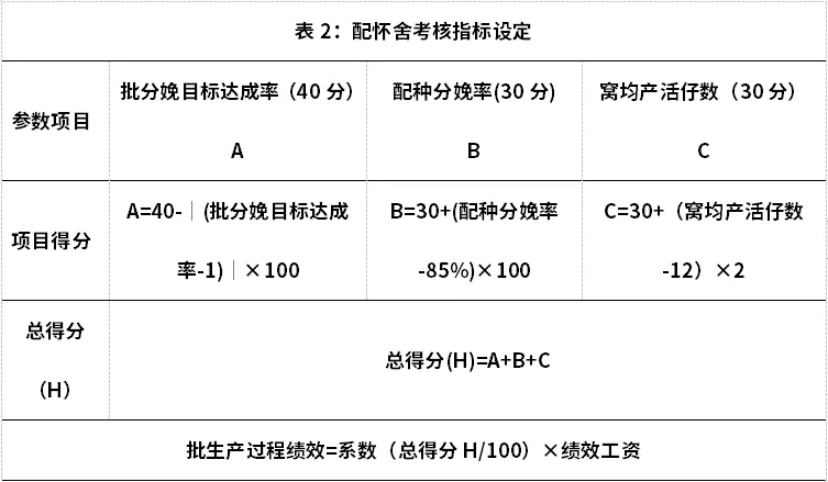 管理