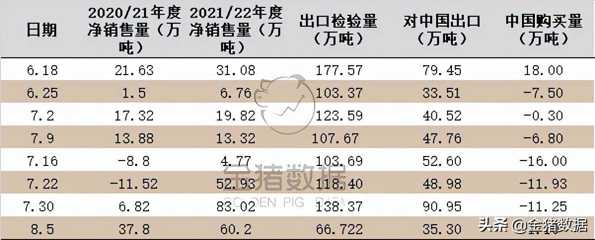 玉米价格大涨势不可挡！涨跌互现价格坚挺，查看最新进口需求数据