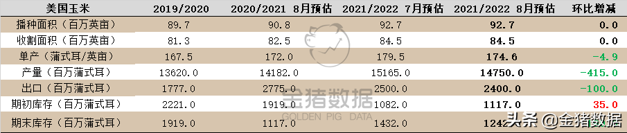 玉米价格大涨势不可挡！涨跌互现价格坚挺，查看最新进口需求数据