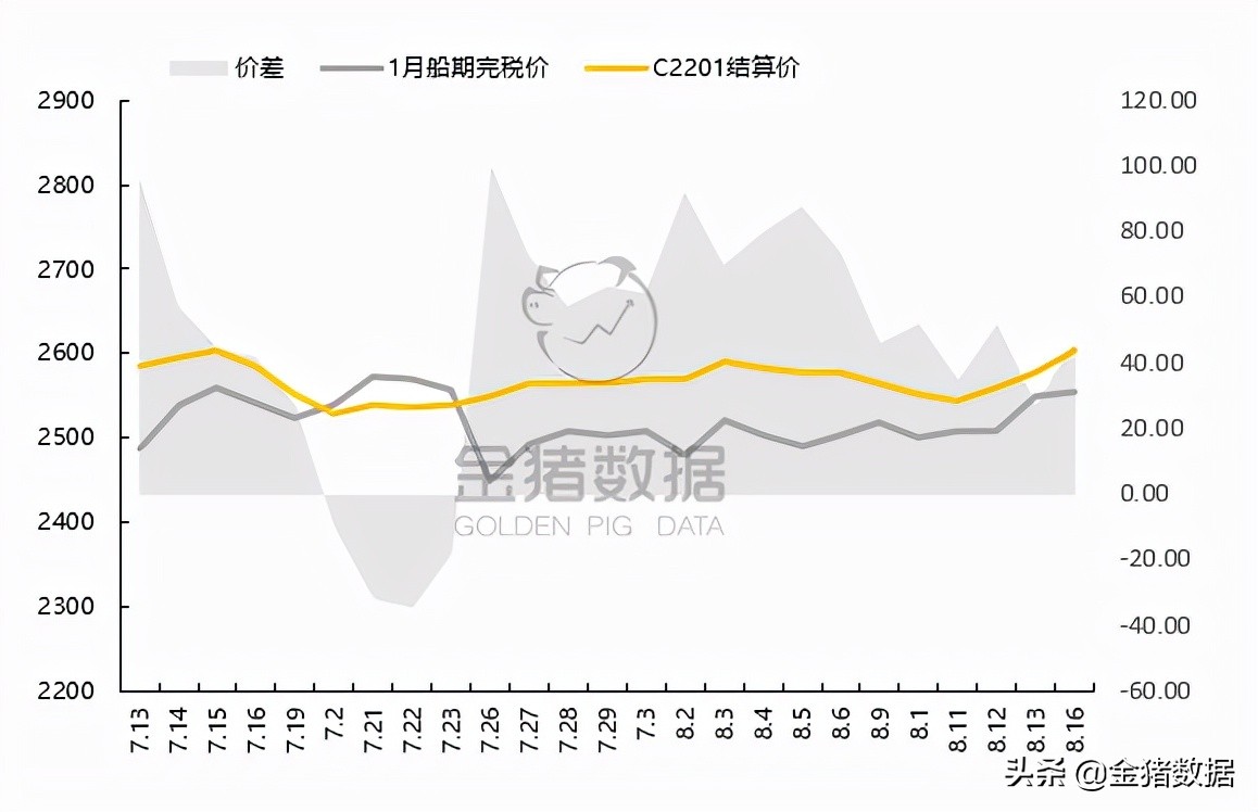 玉米价格大涨势不可挡！涨跌互现价格坚挺，查看最新进口需求数据
