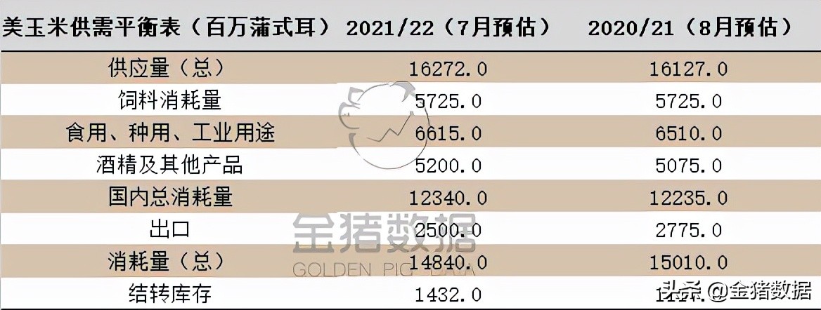 玉米价格大涨势不可挡！涨跌互现价格坚挺，查看最新进口需求数据