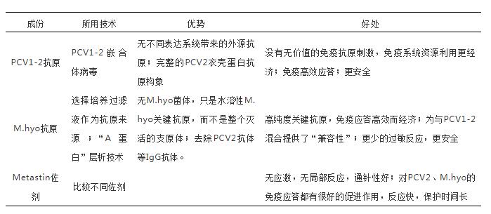 关于瑞圆舒®—你想知道的所有知识点都在这了