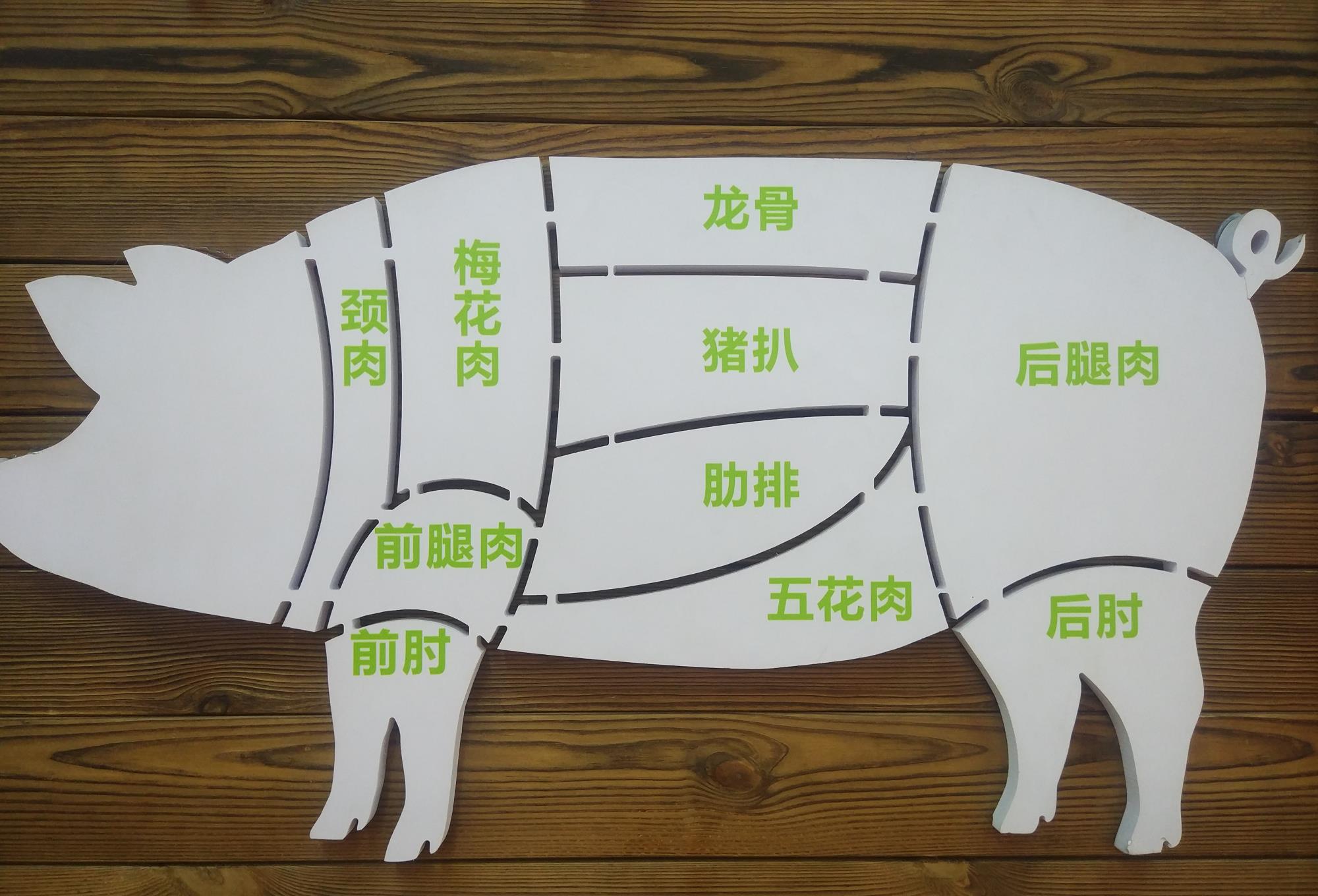 美国猪肉一斤才卖4元，到底是如何养猪和杀猪的？才会如此便宜