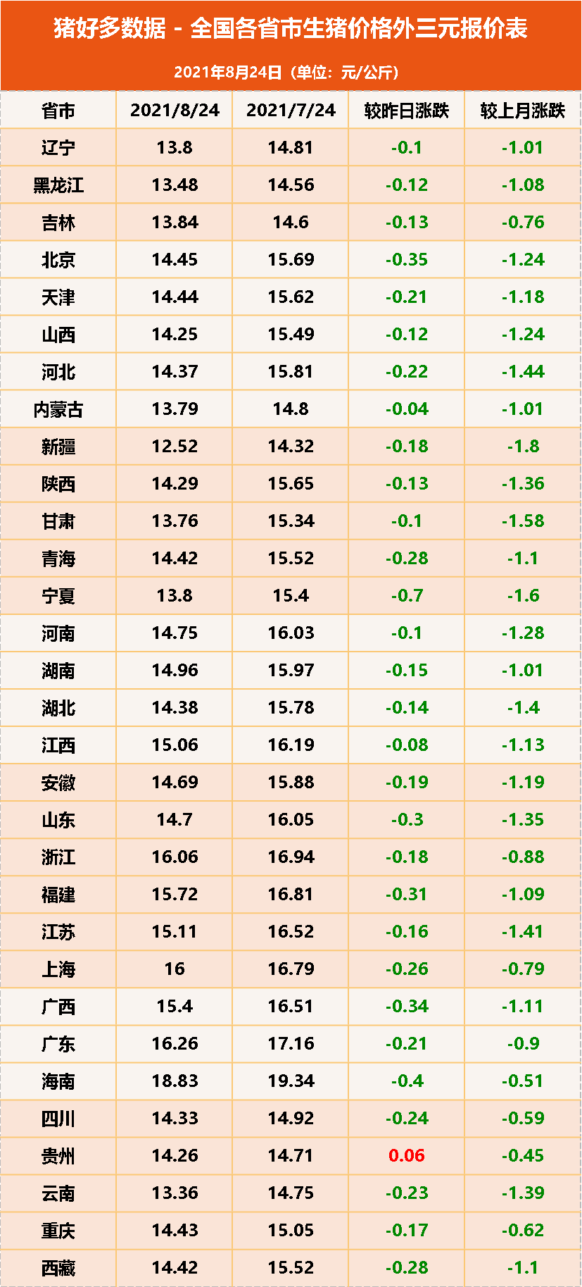 今日猪价“跌跌不休”，养殖户忧心忡忡，猪价还能不能迎来拐点？