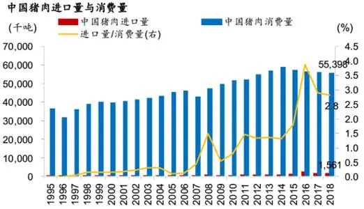 中国建成全球最大养猪场，年产猪210万头，究竟是如何做到的？