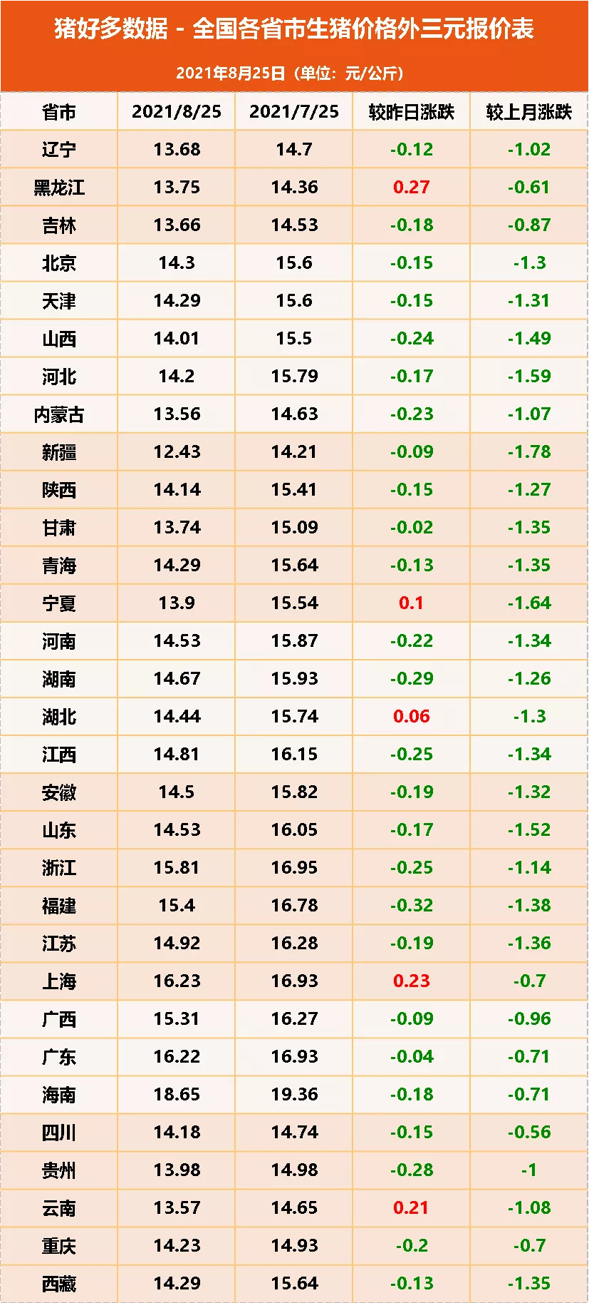 今日猪价：跌势再升级！多地跌入“6元时代”猪价底线到底在哪？
