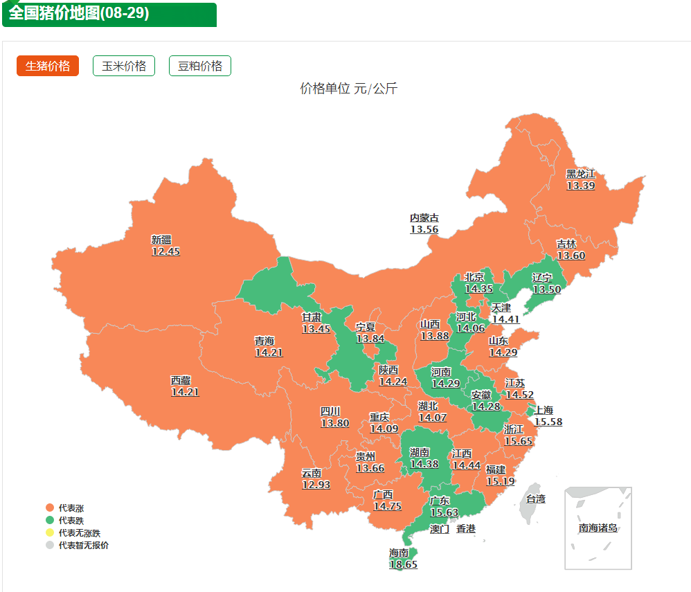 今日猪价：猪业全面亏损，养殖户在苦苦煎熬，养猪补贴即将下发？
