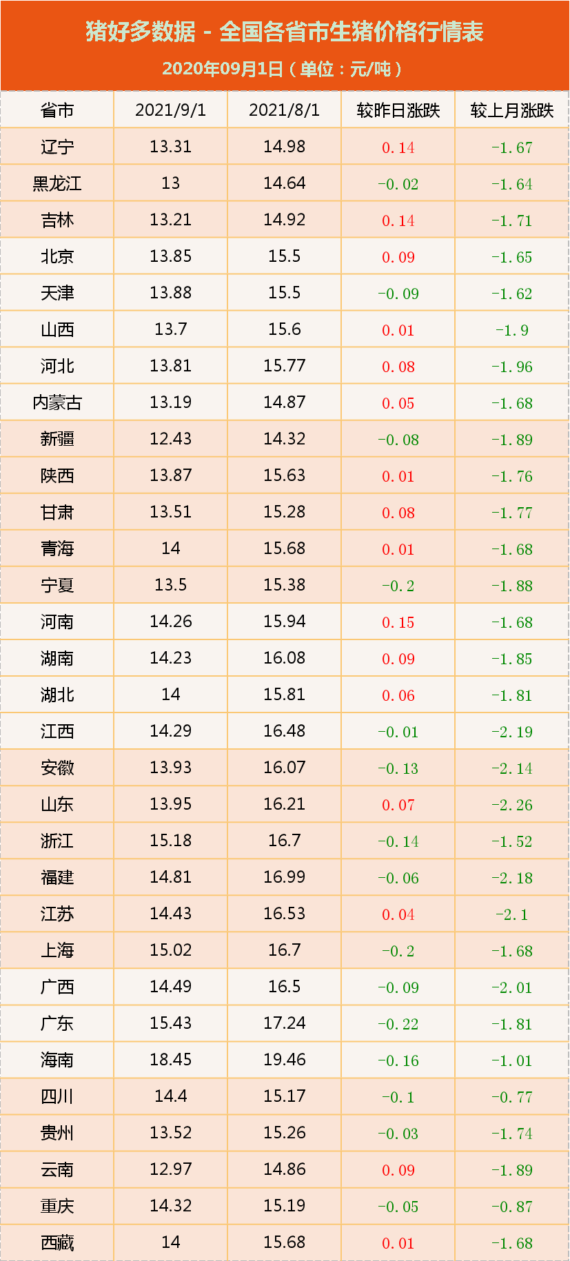 今日猪价：好消息！中央再次启动收储！中秋节猪价有望回到8元？