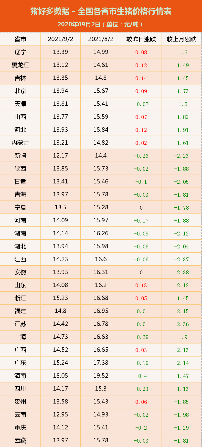 猪肉真的便宜了！农业农村部喊你去吃猪肉买猪肉