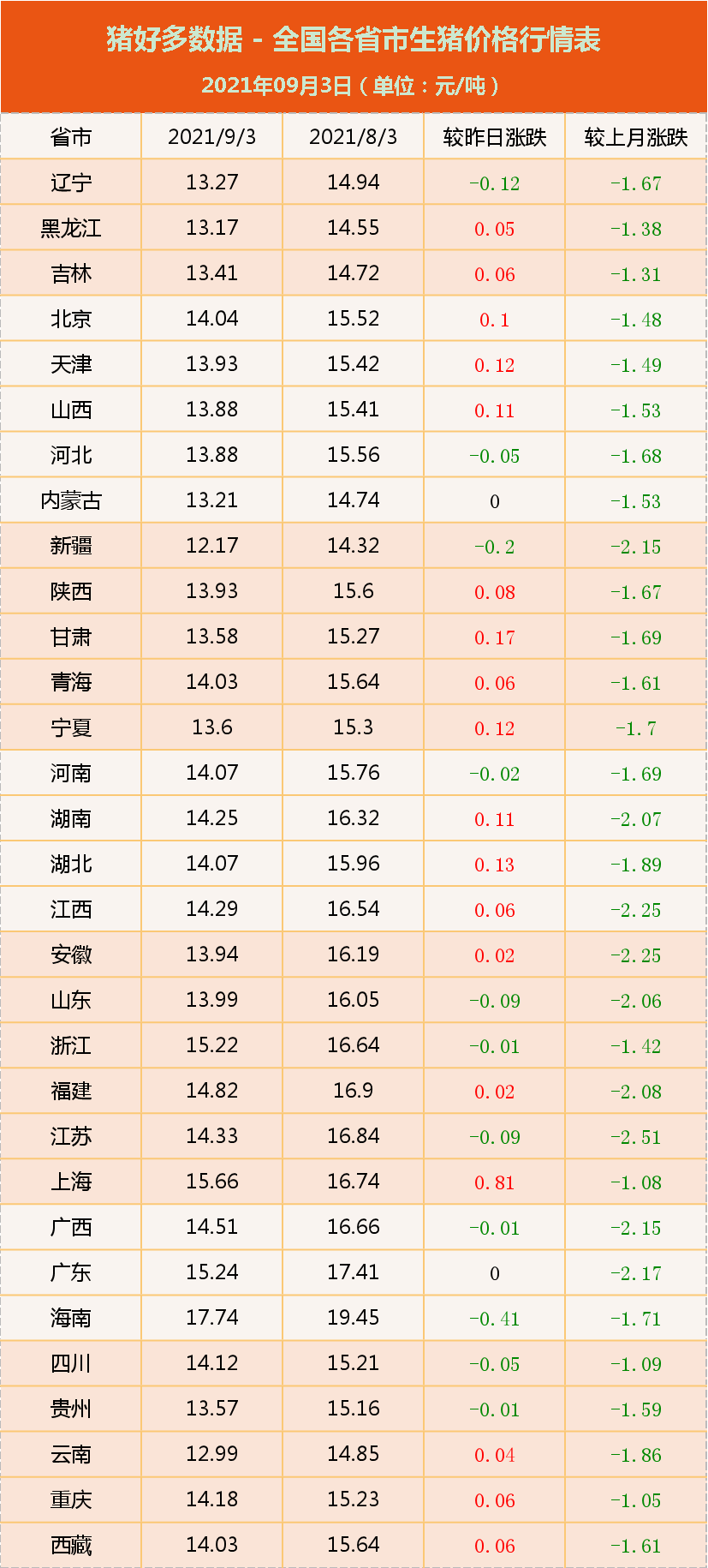今日猪价：开学、收储、中秋…多方唱涨猪价，中秋猪价能到8块？