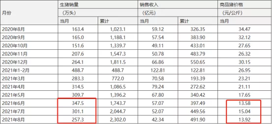 大猪企亏损加剧