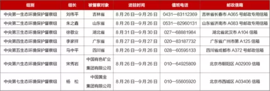 数据